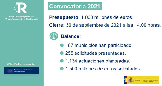 1.500 millones de euros para descarbonizar la movilidad urbana